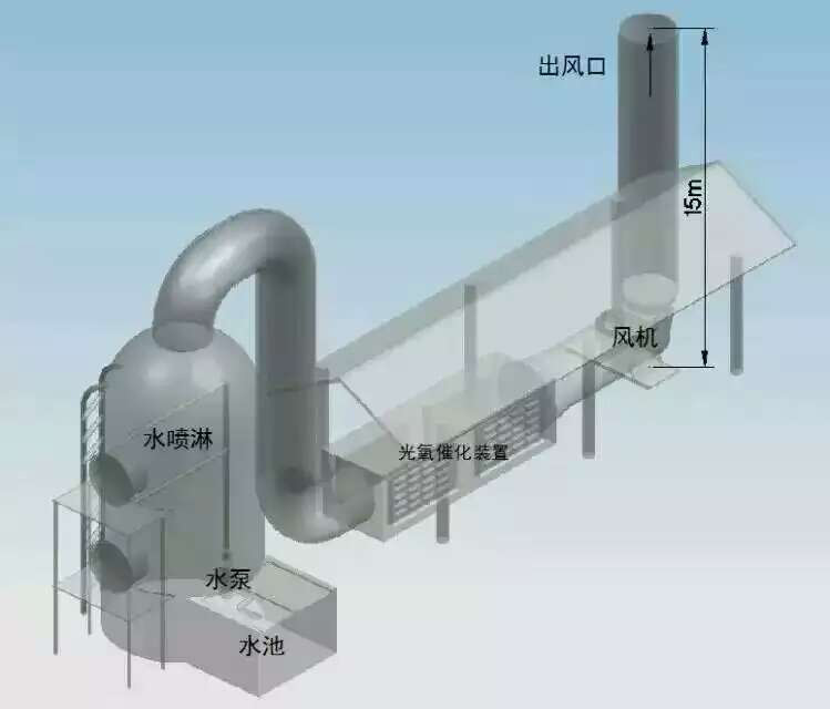 喷淋塔设计图